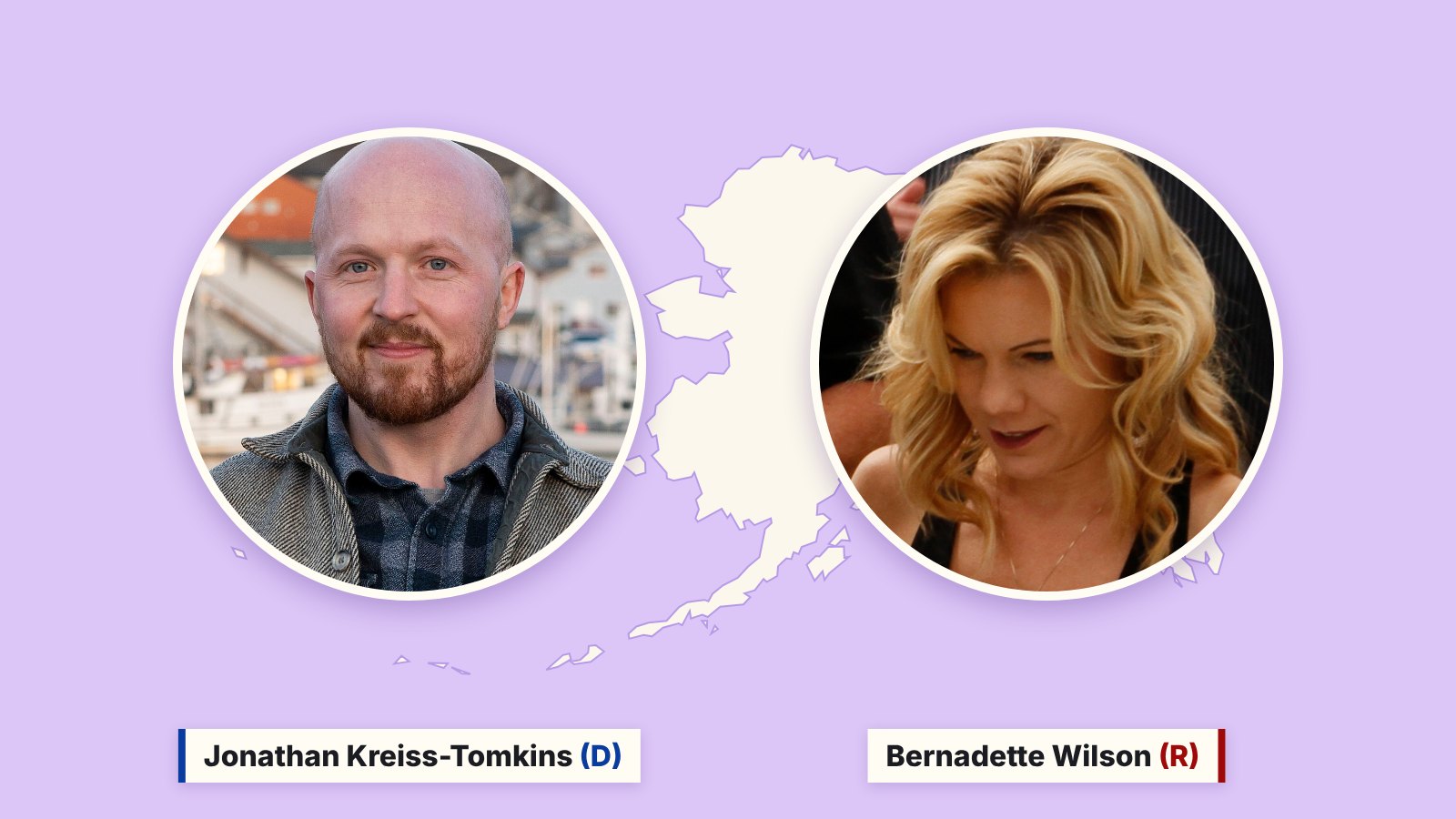 Photos of Jonathan Kreiss-Tomkins, left, and Bernadette Wilson, right, in circles over a cream outline of Alaska on a purple background.