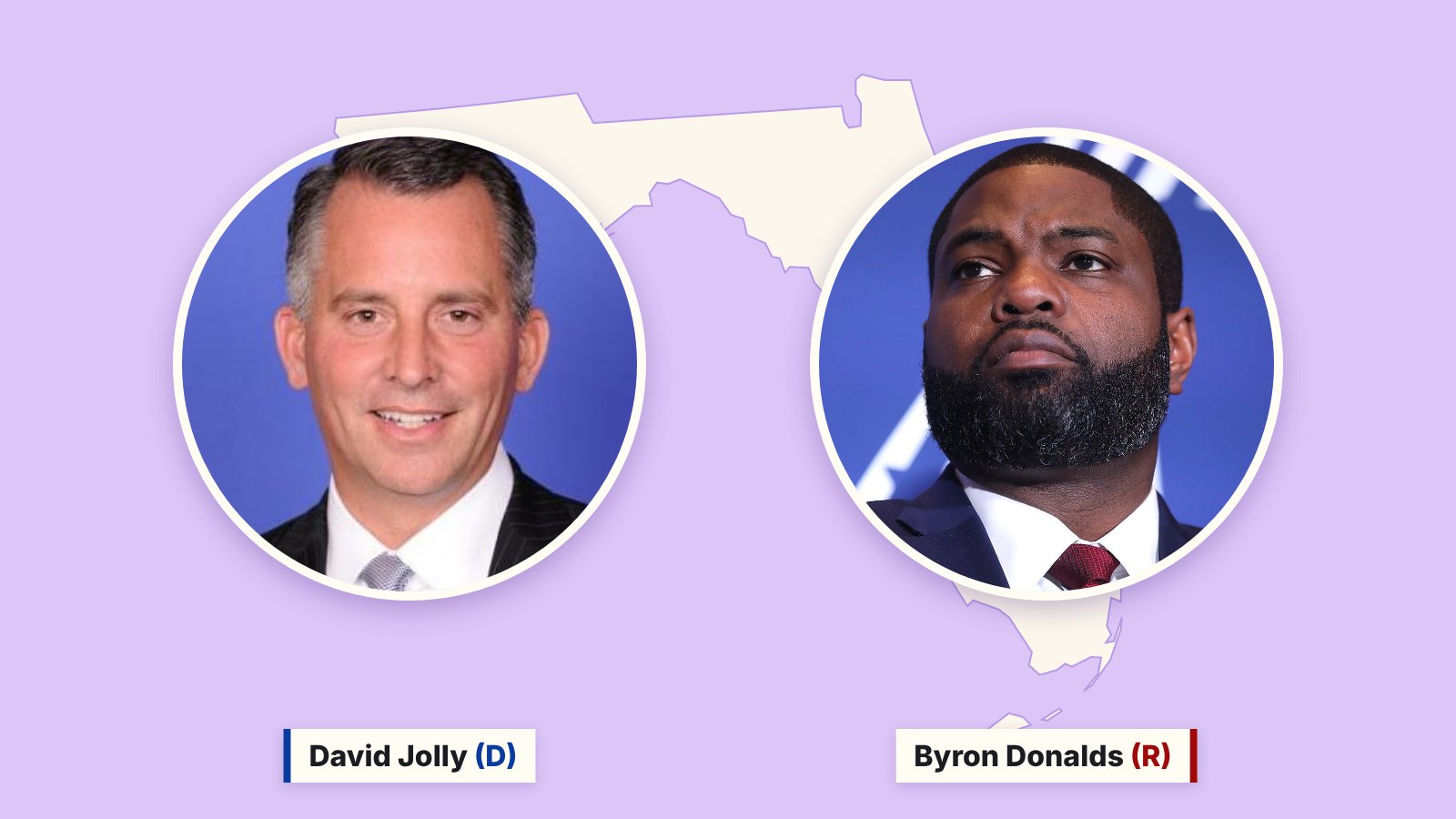 Photos of David Jolly, left, and Byron Donalds, right, in circles over a cream outline of Florida on a purple background.